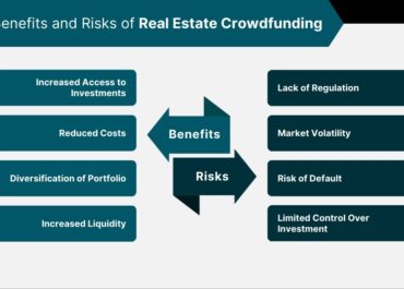 Real Estate Crowdfunding: Opportunities and Risks Explained